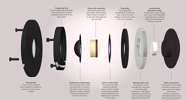 ATC SH 25mm Super Dome tweeter exploded view